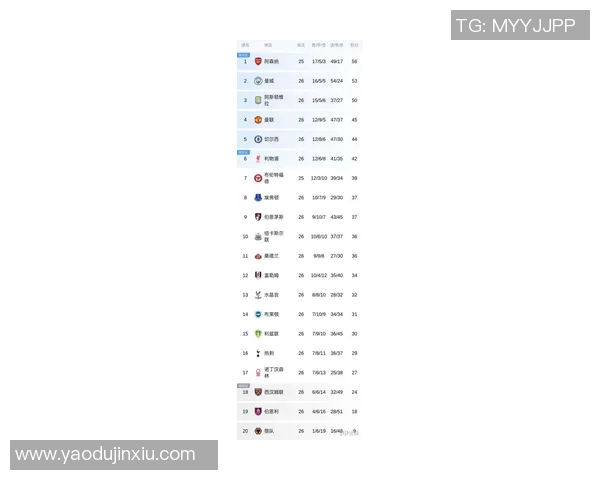 曼城主场迎战般尼全力争胜力争英超积分榜更进一步